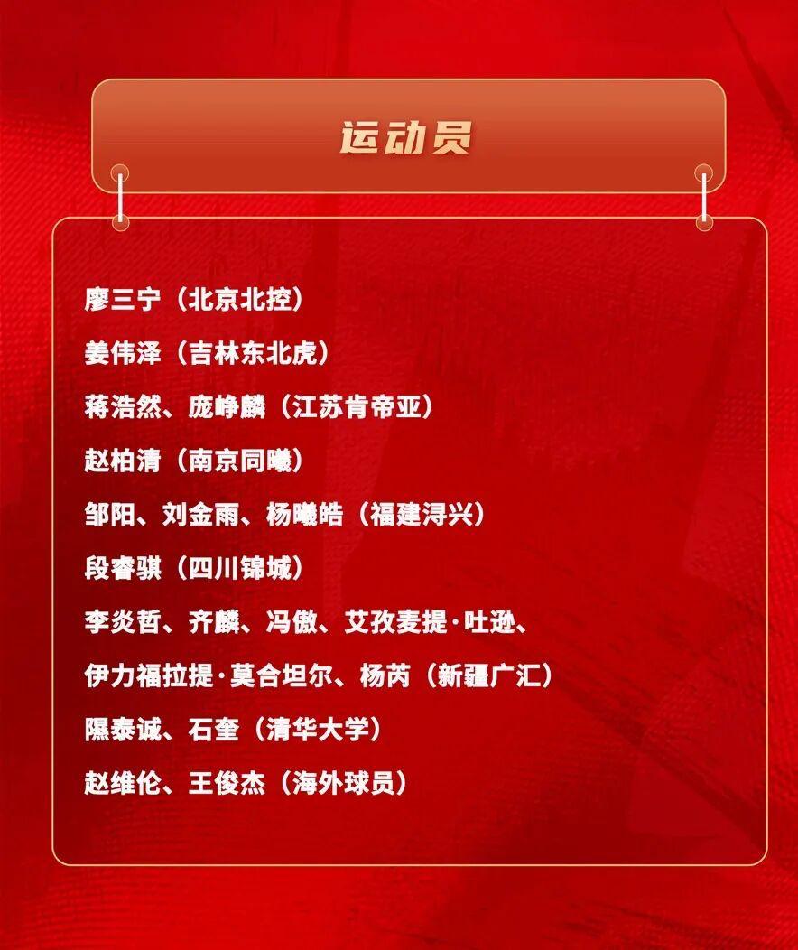 九游官网-刚刚！中国男篮最新集训名单！没想到，他们占三分之一…
